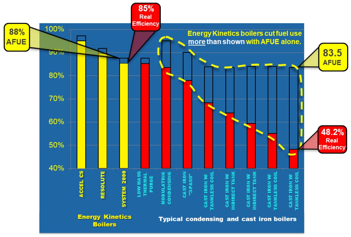 Understanding AFUE Ratings: Why Furnace Efficiency Matters for Midland and Odessa Homeowners